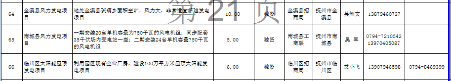 江西省发布2672个面向社会招商项目:火电17个、风电18个(名单)