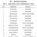 【学术】智能配电网大数据应用需求和场景分析研究