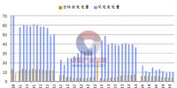2014年风力发电行业数据公布(图)