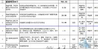 江西省发布2672个面向社会招商项目:火电17个、<font color=