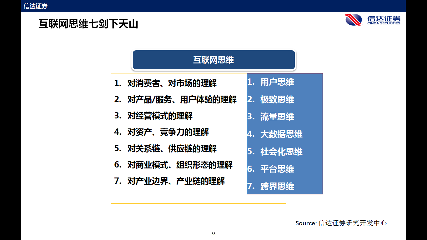 电力企业玩转能源互联网的7大思维 连百度都来了！