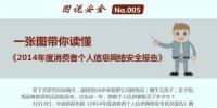 一张图读懂《2014年<font color=