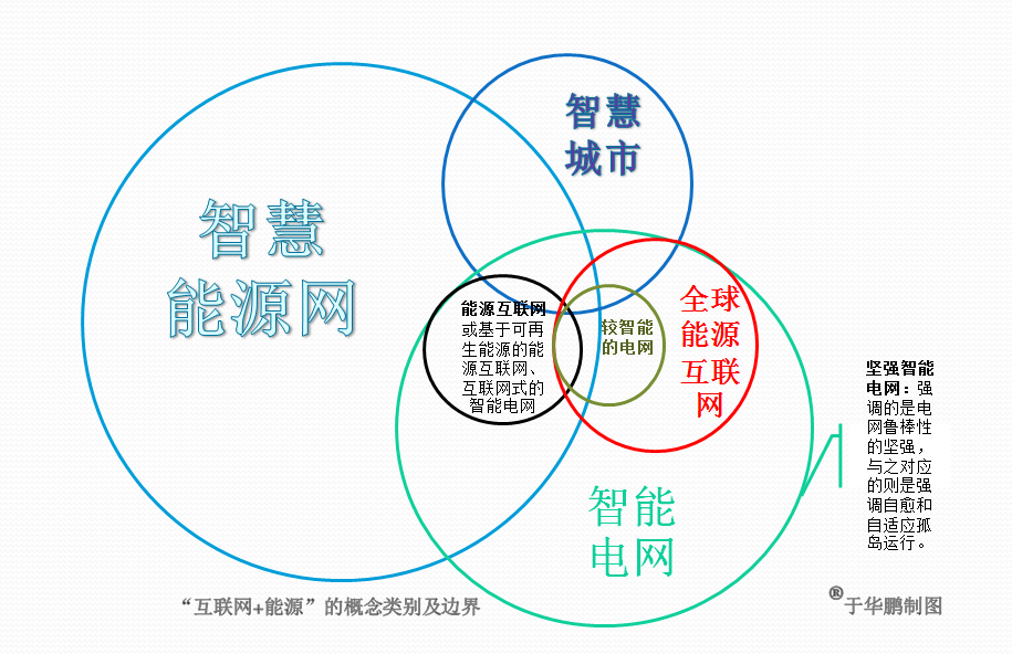 【笔记】于华鹏：被放大和缩小的“互联网+能源”