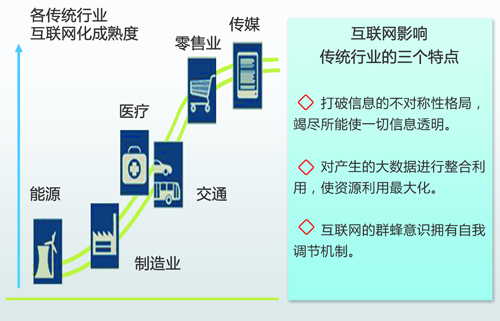 中国能源互联网的路径选择：以清洁能源为主导、以电力为中心（图）