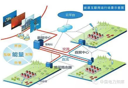 【研究】如何完善能源互联网？