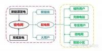 能源互联网之美在于随“风”而动