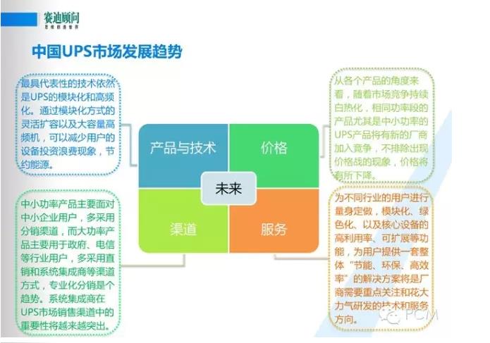 风口下新一代数据中心基础设施构建--赛迪顾问数据中建设PPT