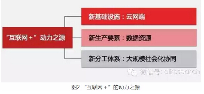 高红冰：发挥政府部门推动作用、释放“互联网＋”红利