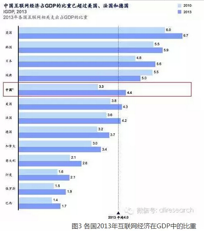 高红冰：发挥政府部门推动作用、释放“互联网＋”红利