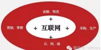 高红冰:发挥政府部门推动作用、释放“互联网+”红利