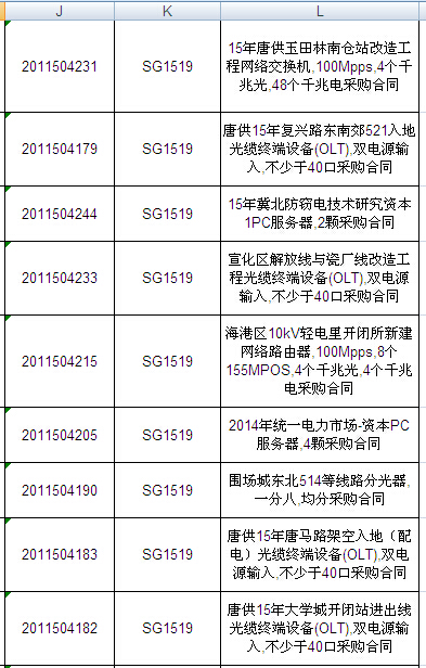 国网2015年第二批信息化项目（设备）等批次合同签订情况发布