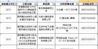 国网2015年第二批信息化项目(设备)等批次<font color=