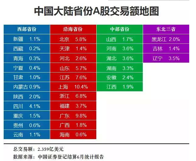 中国各省股市被套排行榜，多空最终决战日或在7月17