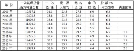 能源互联网应该是这样的...（图）