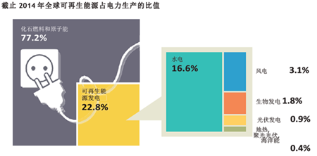 能源互联网应该是这样的...（图）