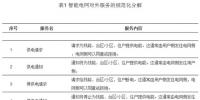 支撑智慧城市的智能<font color=