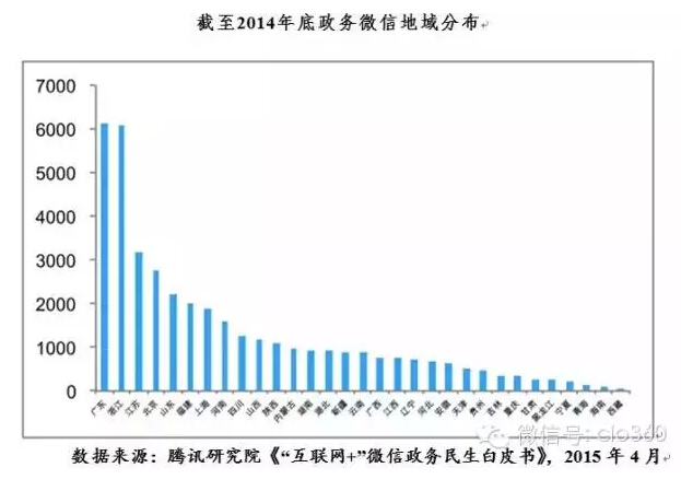 2015年下半年中国信息化走势分析与判断