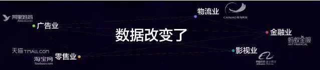 阿里云：他们这样实现互联网+