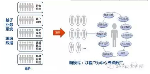 传统企业如何挖掘自身大数据的价值 ？