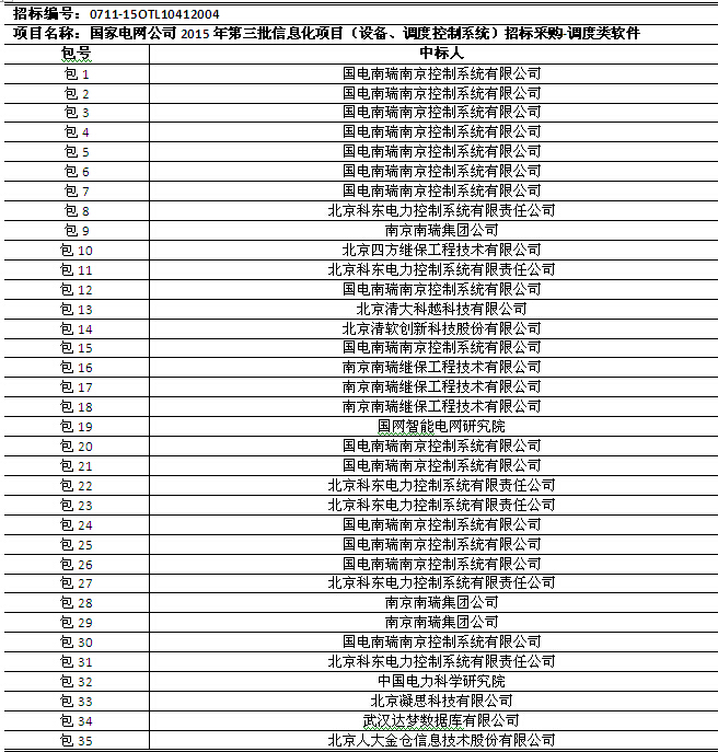 国网2015年第三批信息化项目（设备、调度控制系统）中标公告