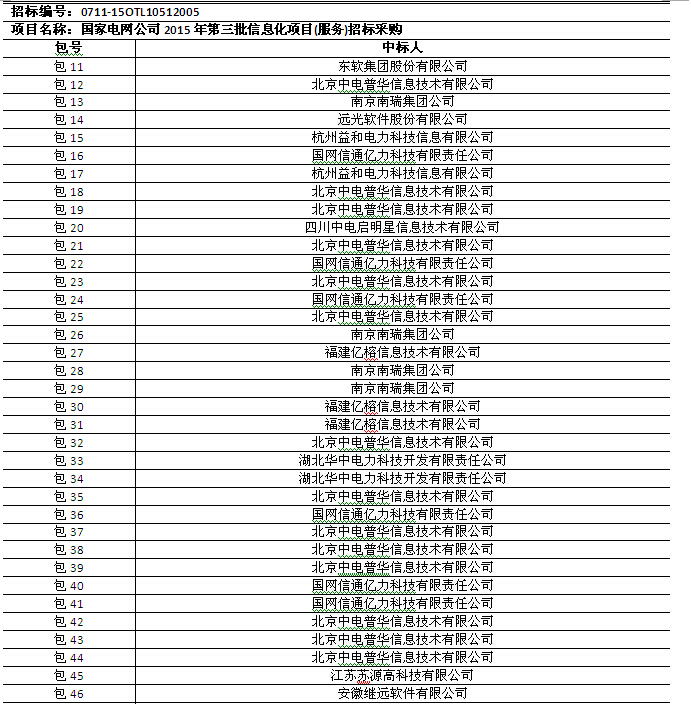 国网2015年第三批信息化项目（设备、调度控制系统）中标公告