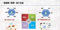“互联网+<font color=