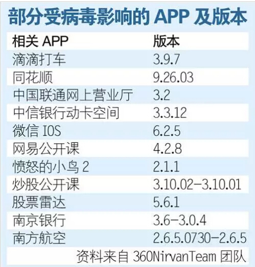 安全神话再被打破，自身创新乏力：苹果怕不怕用户流失？