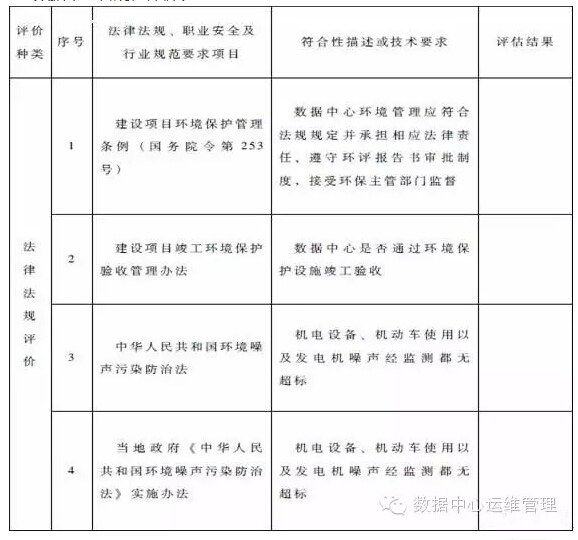 数据中心建设与管理指南—数据中心可持续发展能力分析