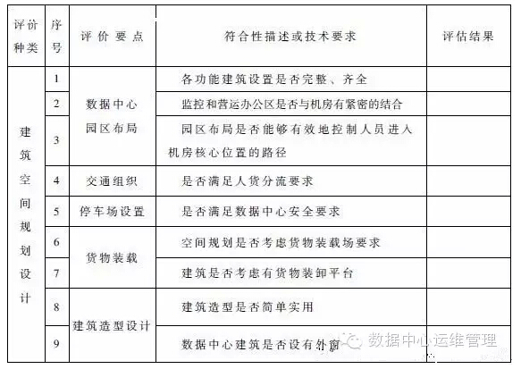 数据中心建设与管理指南—数据中心可持续发展能力分析