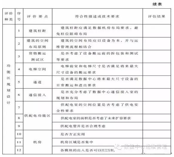 数据中心建设与管理指南—数据中心可持续发展能力分析