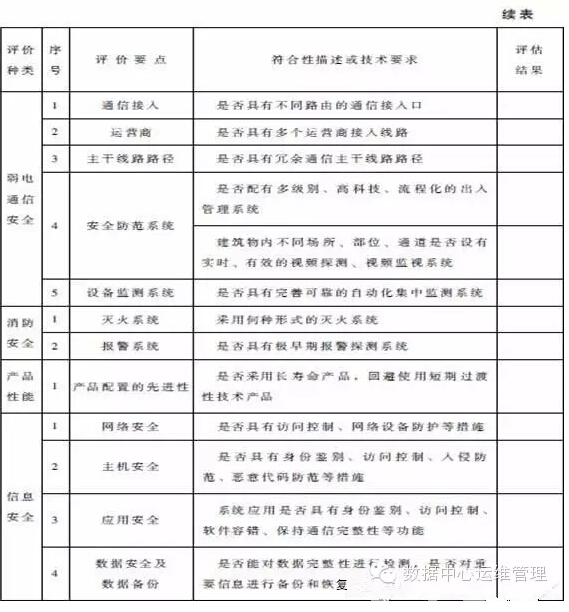 数据中心建设与管理指南—数据中心可持续发展能力分析