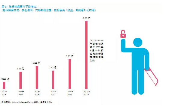 还在“用户名+密码”？已经out了