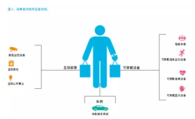 还在“用户名+密码”？已经out了