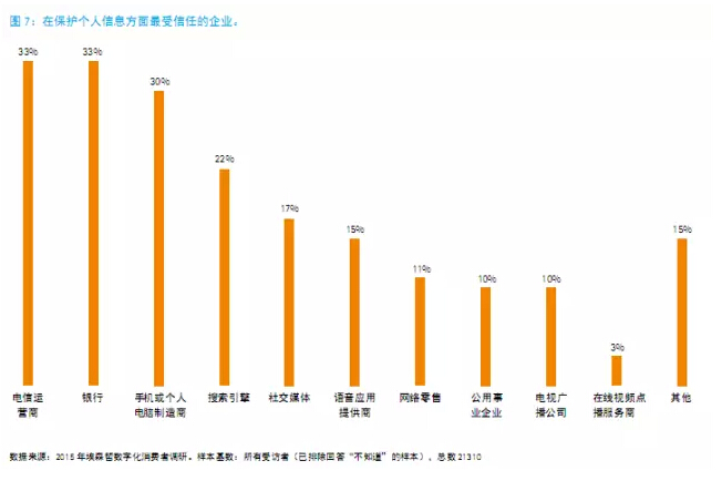 还在“用户名+密码”？已经out了