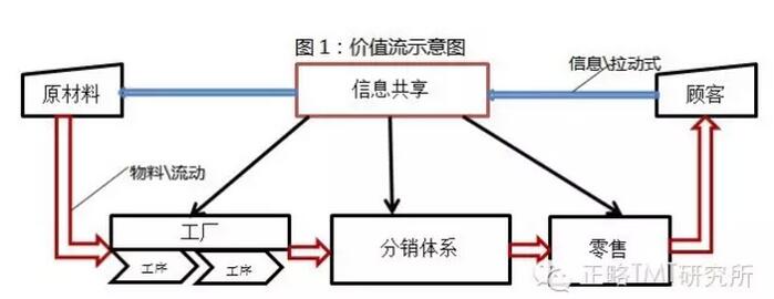 阿里研究院：关于互联网+传统产业的9个观点