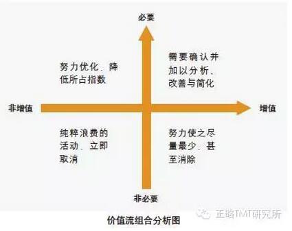 阿里研究院：关于互联网+传统产业的9个观点