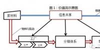 阿里研究院:关于互联网+传统产业的9个观点