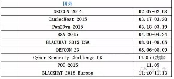 2015年网络安全大事记