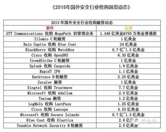 2015年网络安全大事记