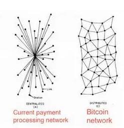 比特币与区块链将改变什么