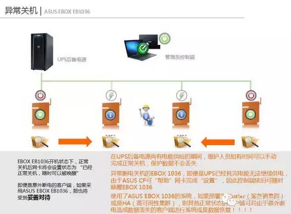 华硕商用助力地方政府信息化发展