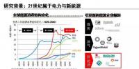 能源互联网带来近万亿美元市场,谁能分享能源转型红利?