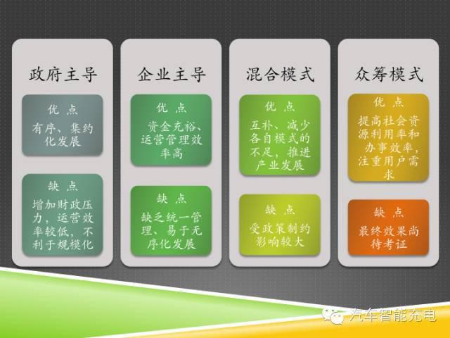 一份精简全面的充电桩市场报告，让你秒变行业达人！