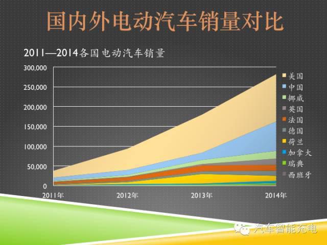 一份精简全面的充电桩市场报告，让你秒变行业达人！