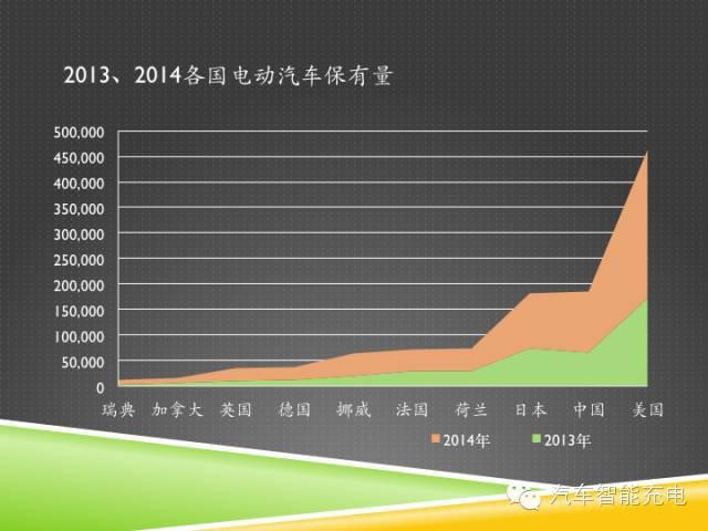 一份精简全面的充电桩市场报告，让你秒变行业达人！