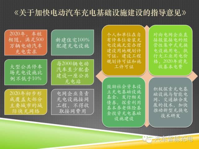 一份精简全面的充电桩市场报告，让你秒变行业达人！