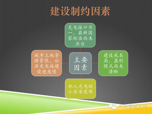 一份精简全面的充电桩市场报告，让你秒变行业达人！