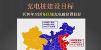 一份精简全面的充电桩市场<font color=