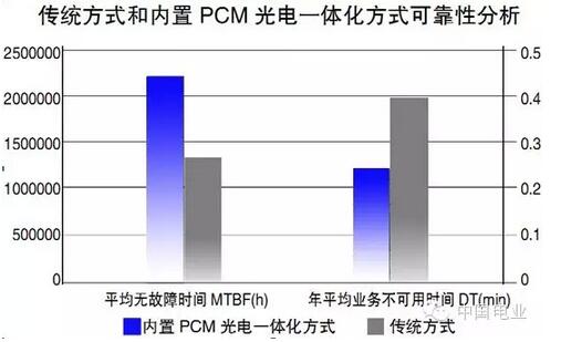 电力传送网络的极简利器