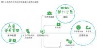 4点看懂能源互联网